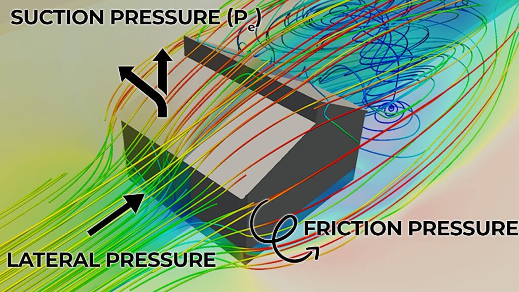 Wind load tunneling