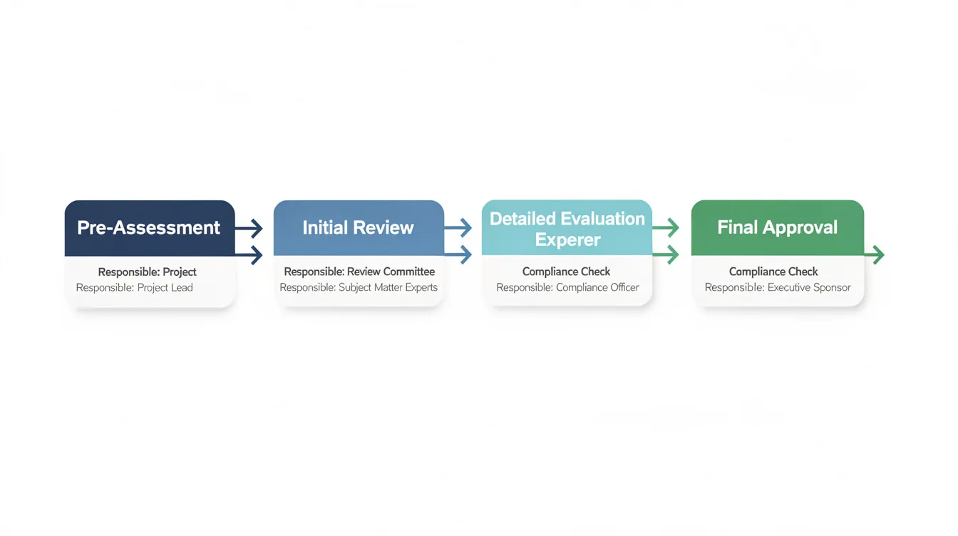 The flowchart illustrates five stages of the plan consent process for industrial projects in Singapore, detailing steps from pre-assessment to final approval, with responsible parties such as the JTC customer engagement officer and relevant authorities clearly identified. This visual guide highlights essential components like qualified person submissions, necessary approvals, and coordination with the Urban Redevelopment Authority, ensuring compliance with JTC guidelines.